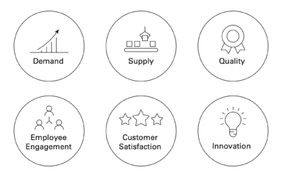The Customer Experience Sixpack