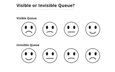 The Psychology of Queues