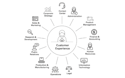 Great customer experiences happen by design