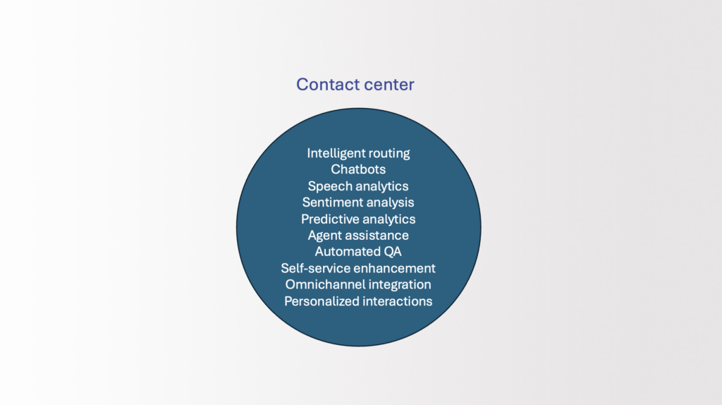 AI contact center tools