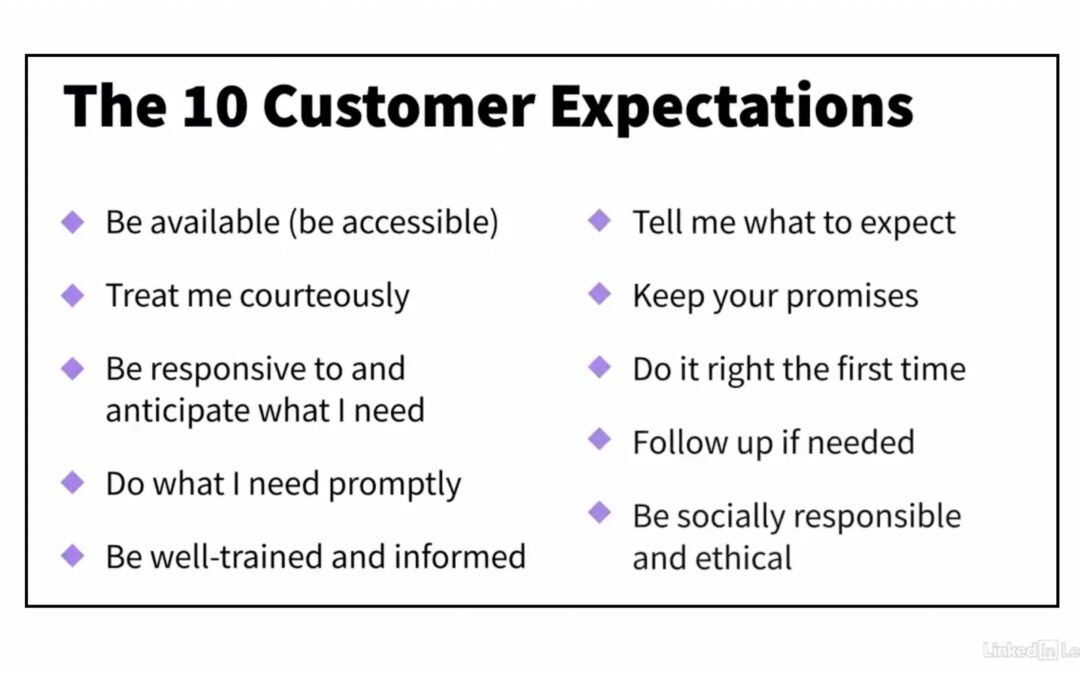 Navigating the Customer Journey