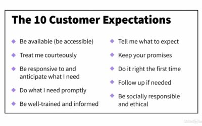 Navigating the Customer Journey