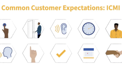 The Customer’s Perception of Service