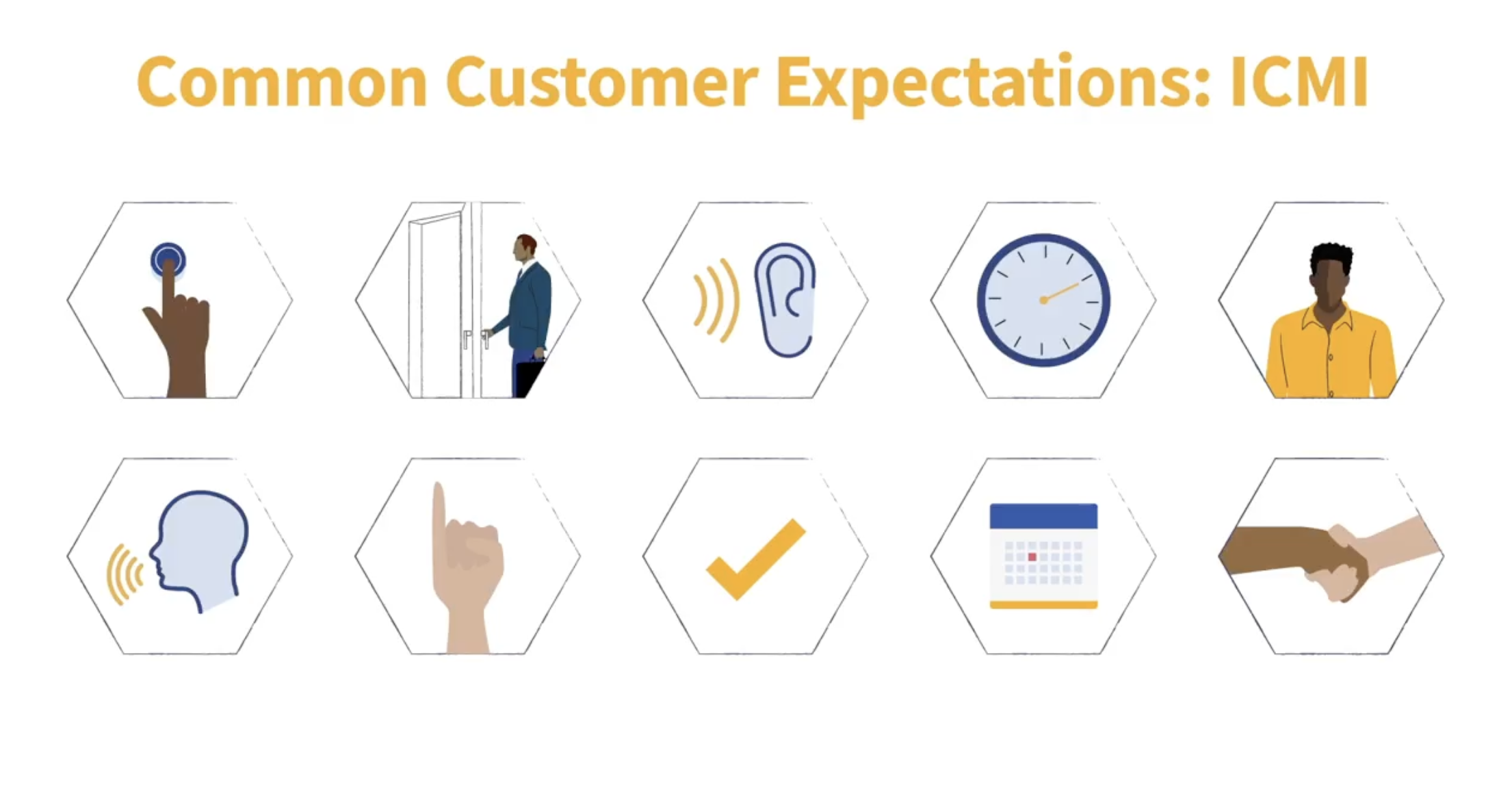 Screenshot 2026-01-29 at 11.06.21 AM Customer expectations