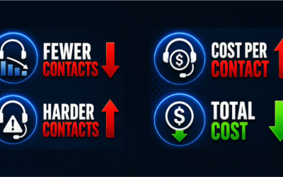 Becoming a Transformational Contact Center Leader